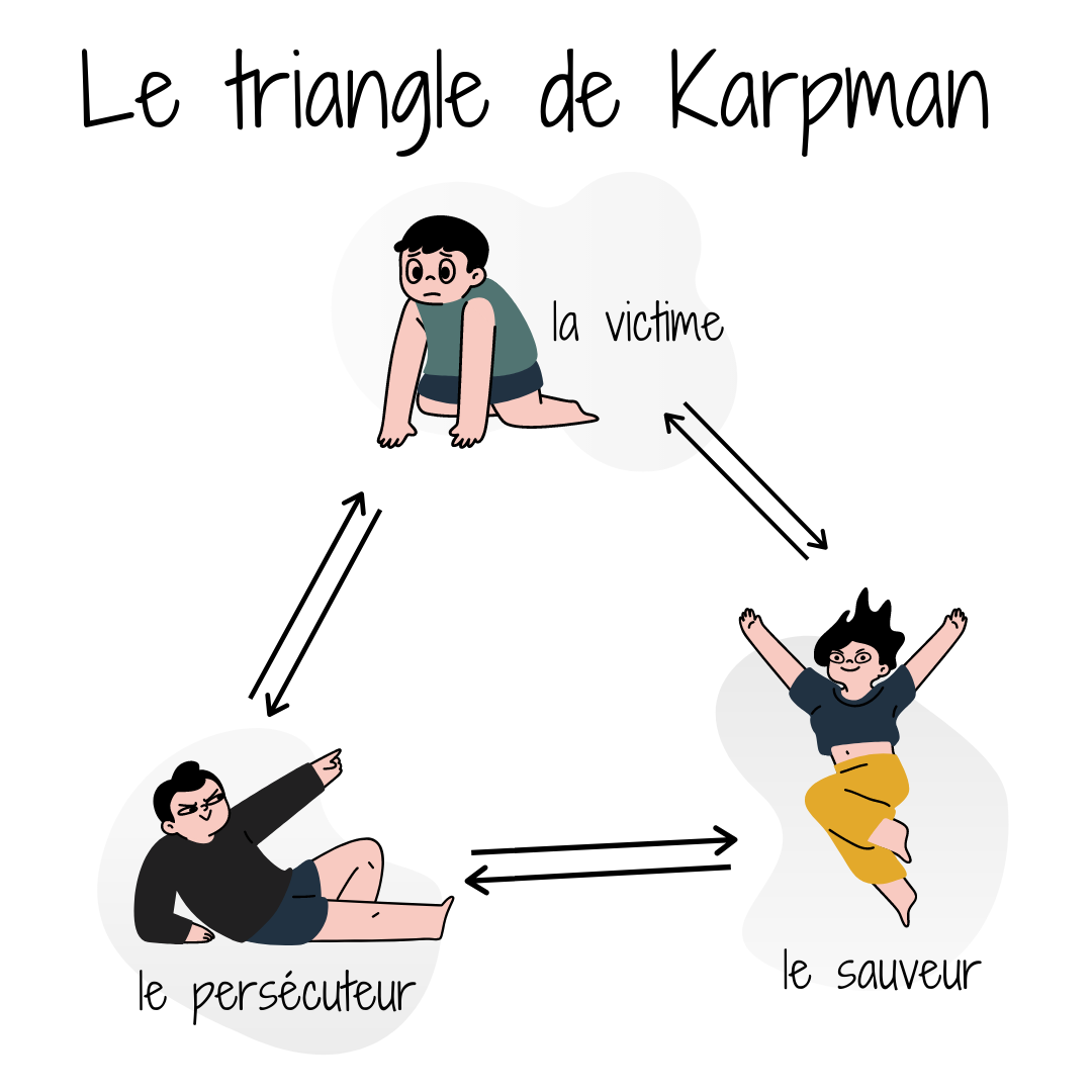 Pour une relation responsable et épanouissante, sortir du triangle infernal